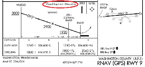 AIP ENR 1.5_AutoC